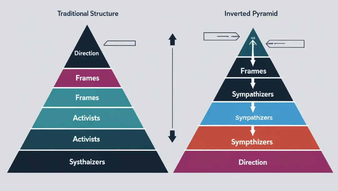 La pyramide renversée comme mode de gestion d’un Parti politique : Un véritable couteau à double tranchant